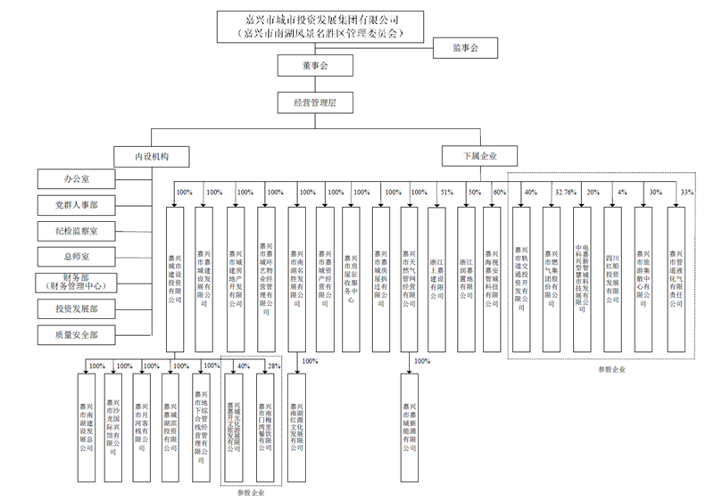 博鱼中国组织结构图_副本.png